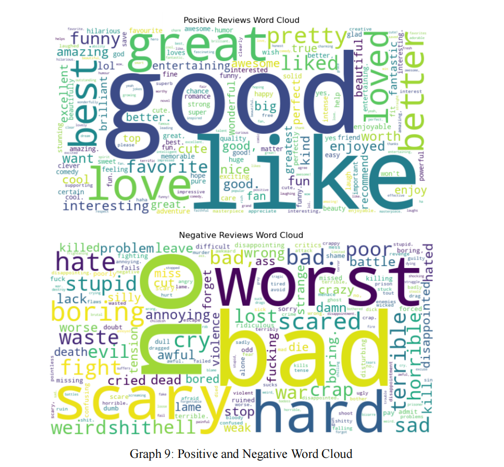 Data Analysis Using Rotten Tomatoes Website